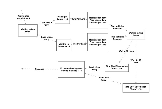 OHSU Mass Vaccination Design