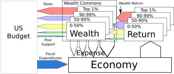 SD2EconomicsGov